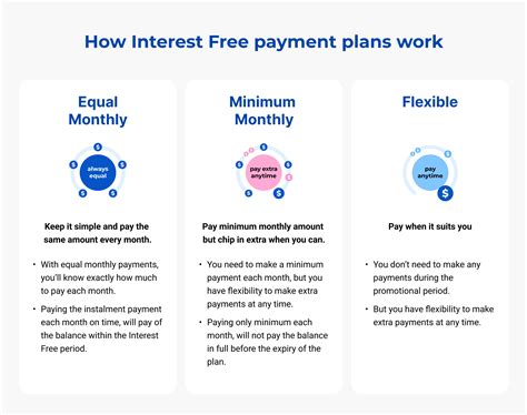Interest Free Plans .